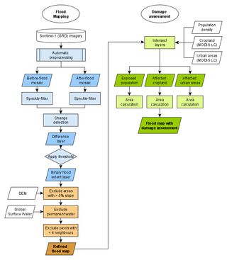 The workflow schema